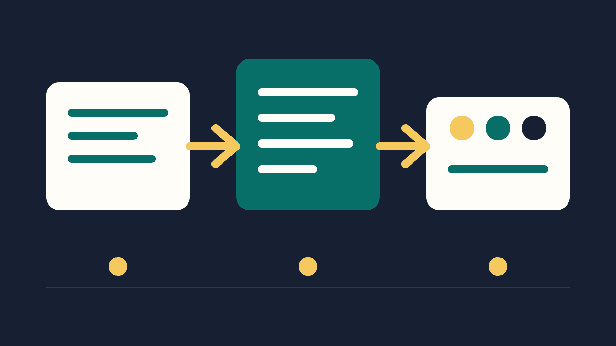 Illustration of connected browser, code and server stages in a web-development roadmap